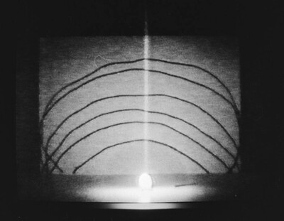Momentary object. Scheme of transformation